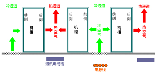 機(jī)房工程系統(tǒng)結(jié)構(gòu)示意圖